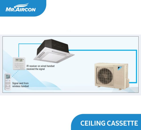 Daikin Ceiling Cassette Non Inverter Aircon - Image 3