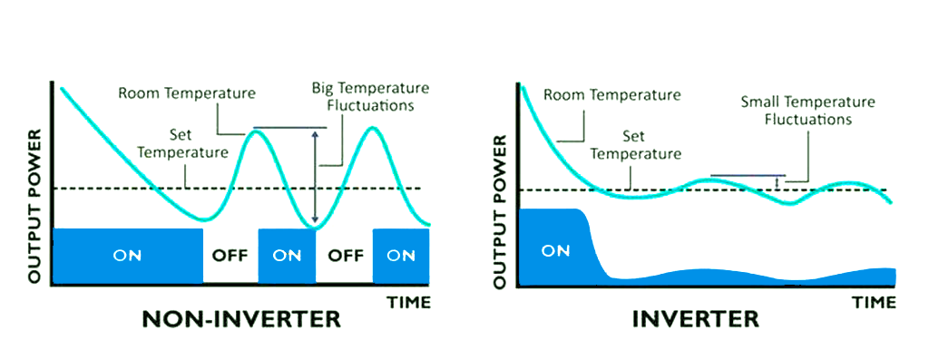 inverter aircon comparison